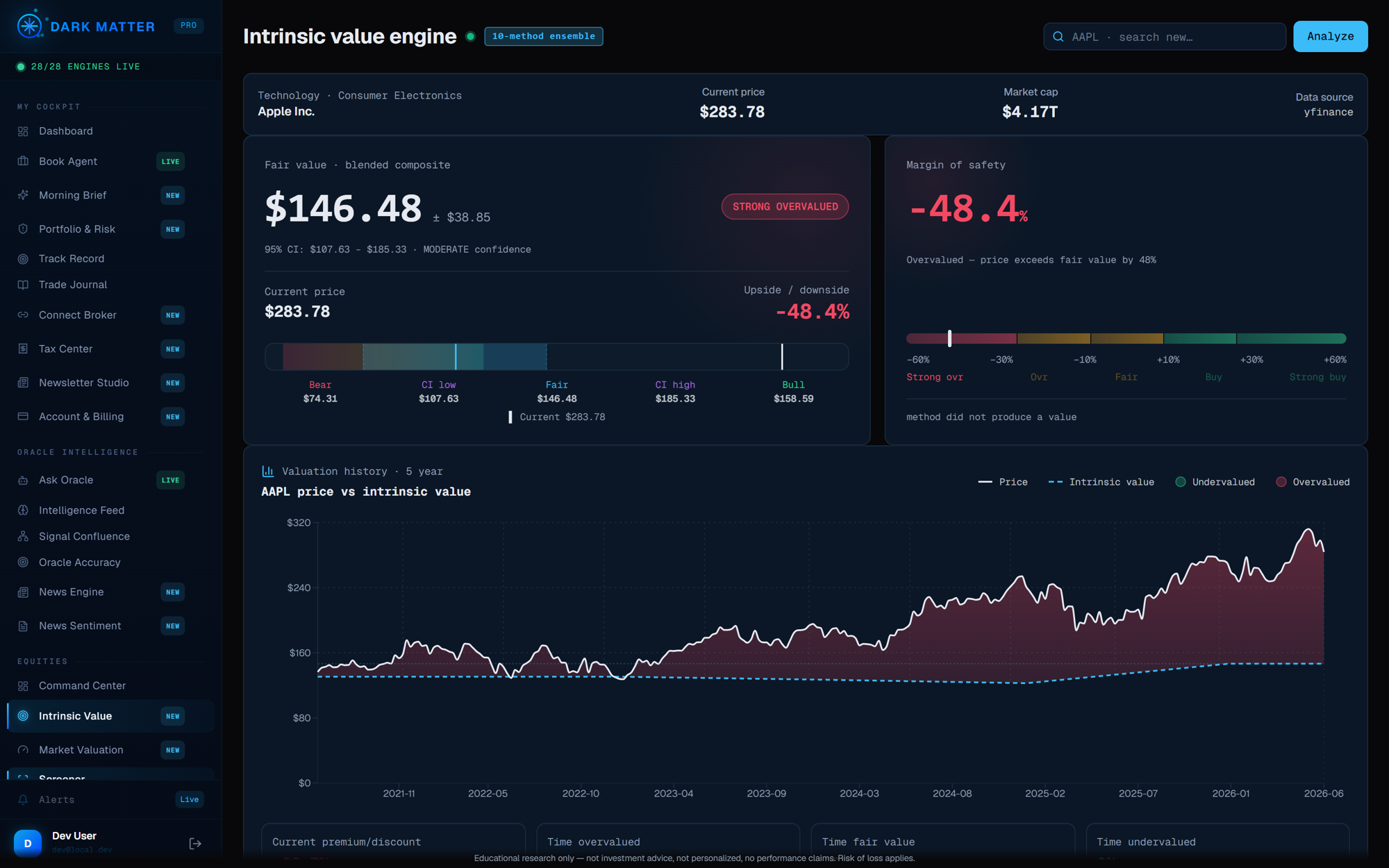 Dark Matter Terminal — the intrinsic value engine: an 18-method valuation ensemble showing blended fair value versus market price with a five-year history